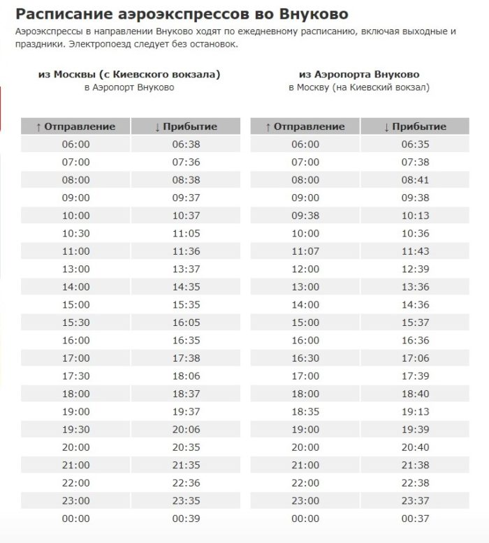 Расписание аэроэкспрессов во Внуково